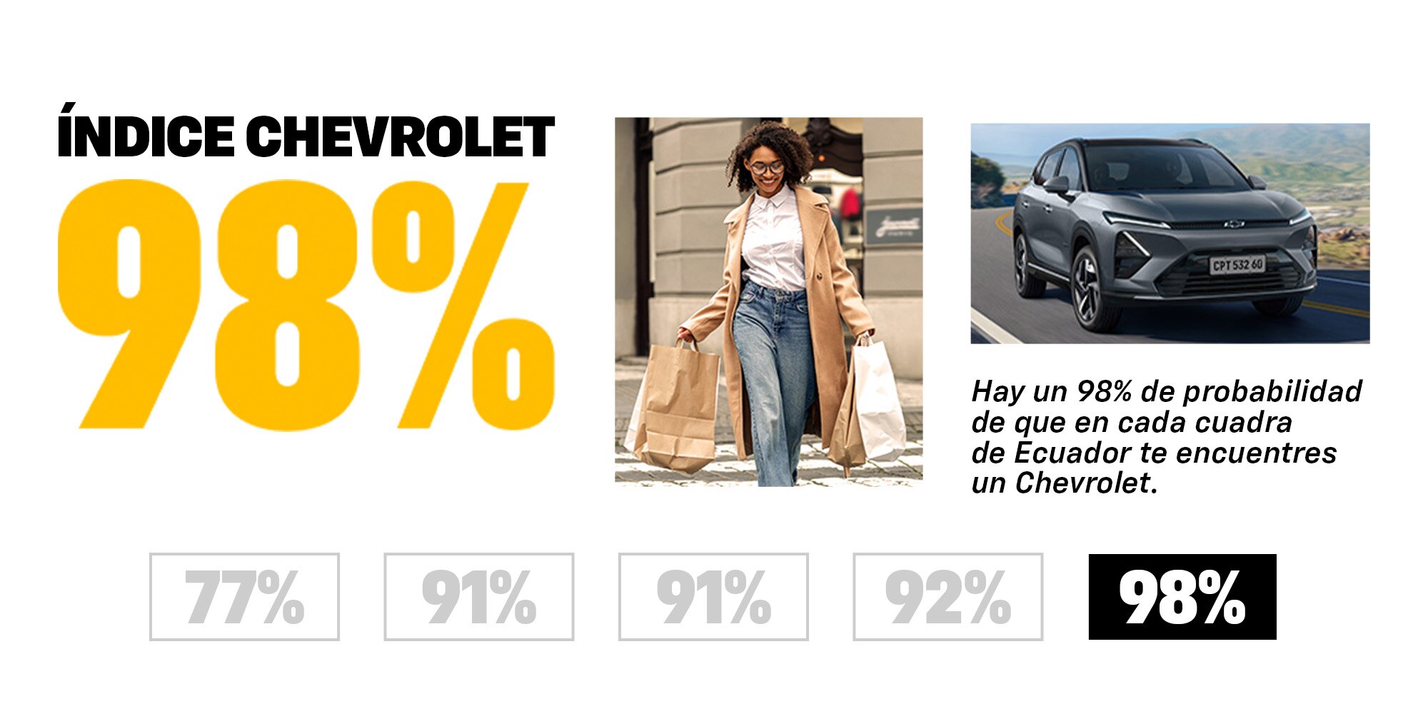 Chevrolet muestra índice de 98%